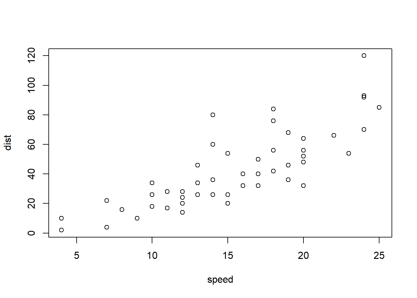 Exemple de graphique